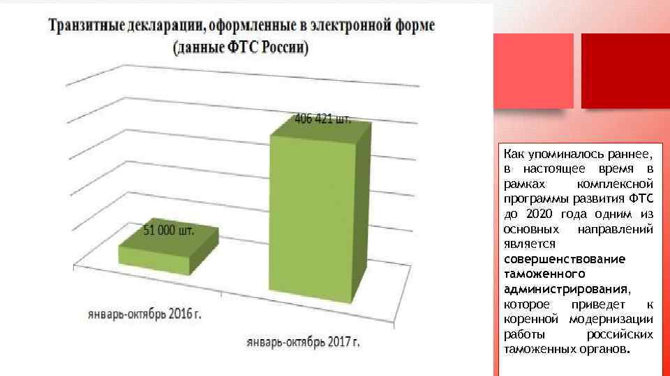 Фтс 2020. Комплексная программа развития ФТС. Комплексная программа развития ФТС до 2020 года. Комплексная программа развития ФТС России на период до 2020 года. Комплексная программа развития ФТС до 2030 года.