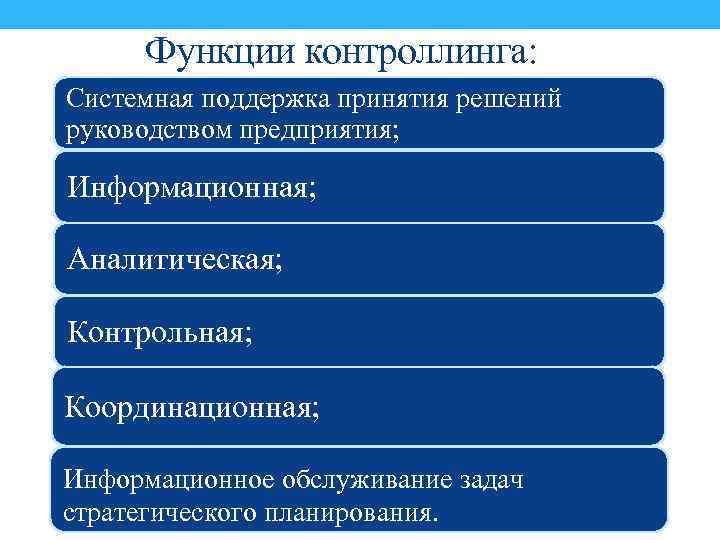 Функции контроллинга: Системная поддержка принятия решений руководством предприятия; Информационная; Аналитическая; Контрольная; Координационная; Информационное обслуживание