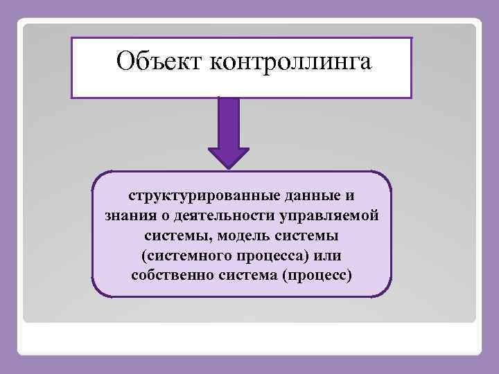 Объект контроллинга структурированные данные и знания о деятельности управляемой системы, модель системы (системного процесса)