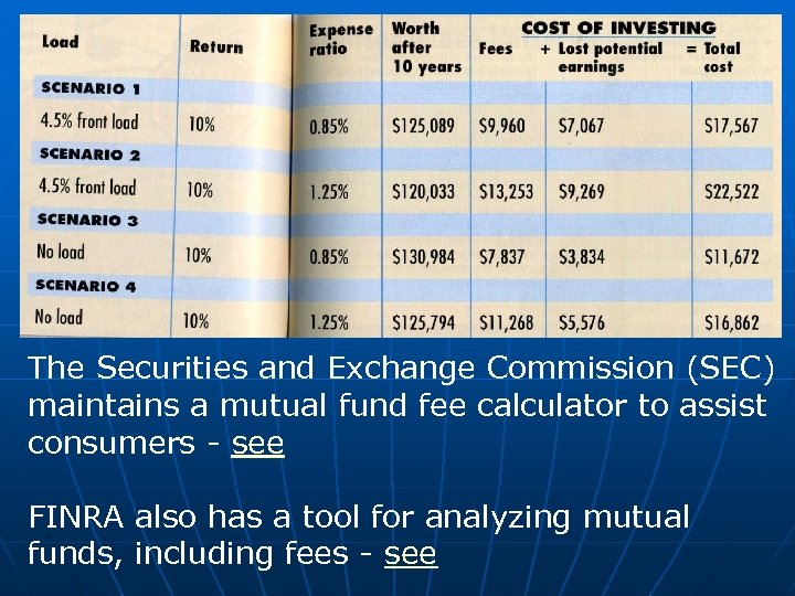 The Securities and Exchange Commission (SEC) maintains a mutual fund fee calculator to assist