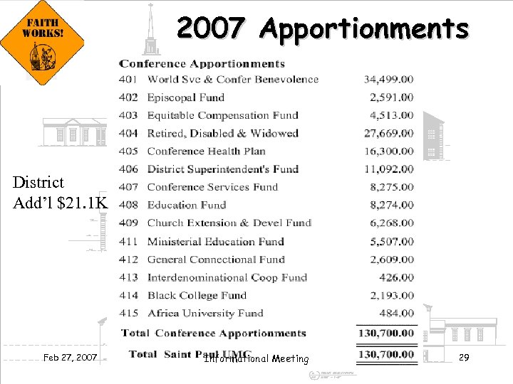 2007 Apportionments District Add’l $21. 1 K Feb 27, 2007 Informational Meeting 29 