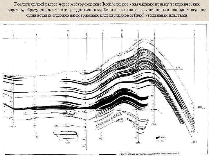 Геологический разрез через месторождение Кожасайское - наглядный пример тектонических карстов, образующихся за счет раздвижения