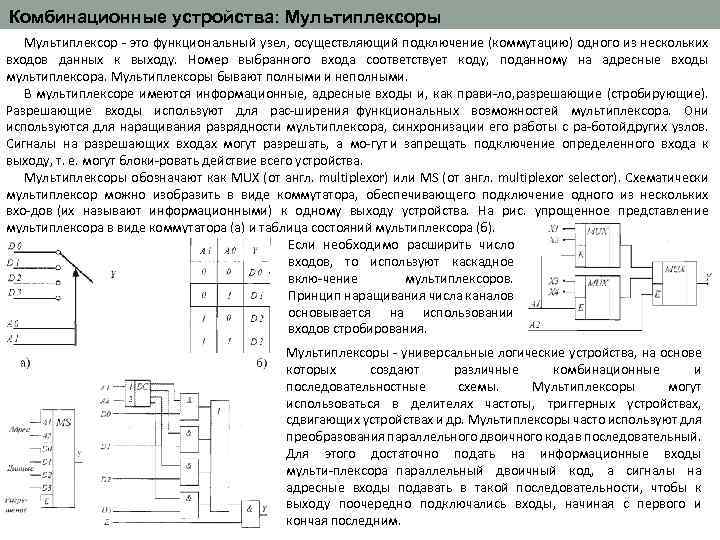 Сигналы цифровые устройства