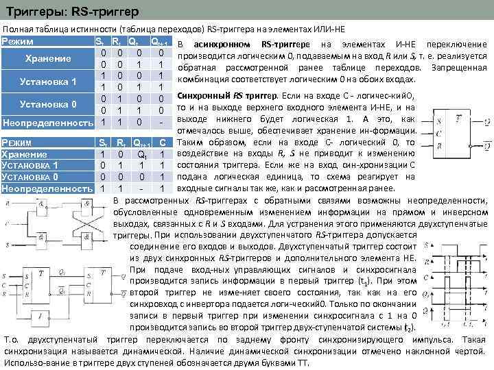 Выход триггер 3. RS – триггер с инверсным входным сигналом. RS триггер запрещенное состояние. RS триггер с инверсными входами таблица истинности. Таблица истинности для RS триггера на элементах или-не.