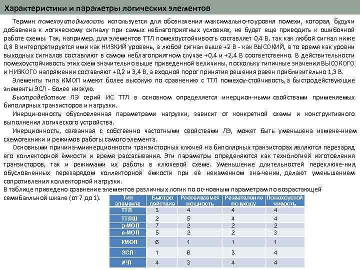 Характеристики и параметры логических элементов Термин помехоустойчивость используется для обозначения максимально го уровня помехи,