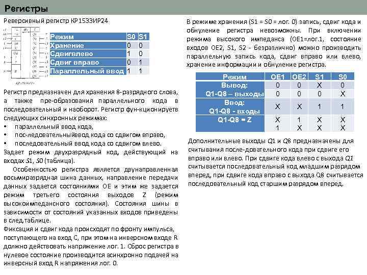 Регистры Реверсивный регистр КР 1533 ИР 24 Режим Хранение Сдвигвлево Сдвиг вправо Параллельный ввод