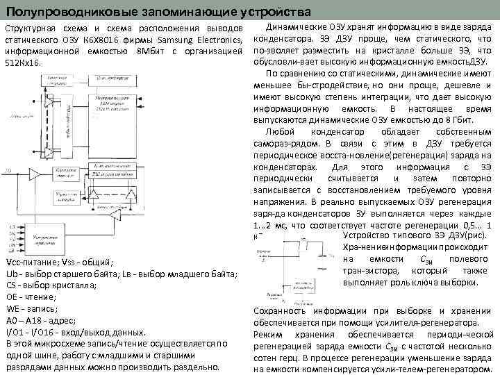 Полупроводниковые запоминающие устройства Динамические ОЗУ хранят информацию в виде заряда Структурная схема и схема
