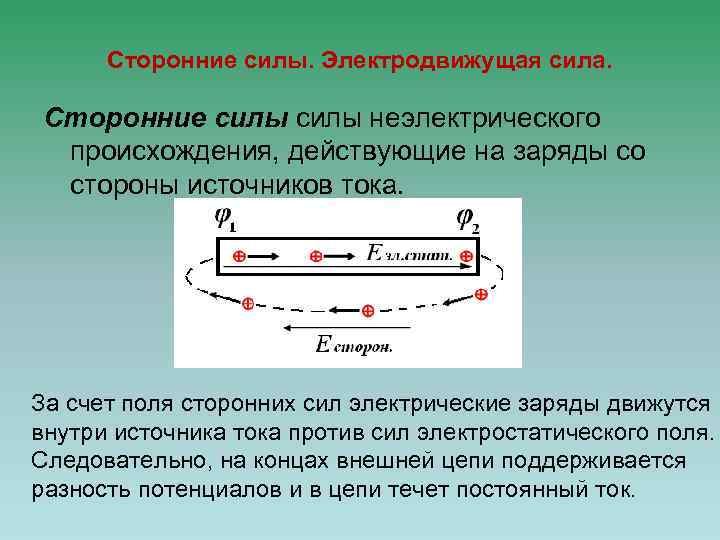Сторонние силы. Электродвижущая сила. Сторонние силы неэлектрического происхождения, действующие на заряды со стороны источников