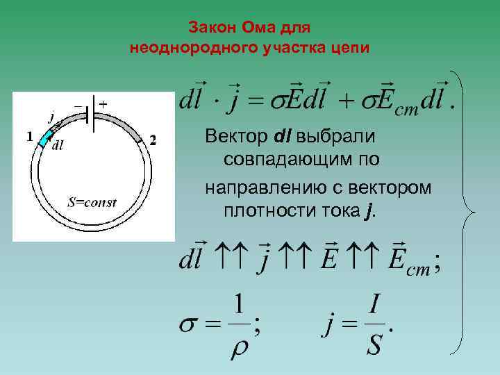 Закон Ома для неоднородного участка цепи Вектор dl выбрали совпадающим по направлению с вектором