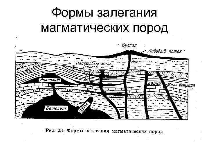 Формы залегания магматических пород 