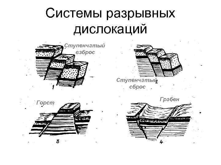 Системы разрывных дислокаций Ступенчатый взброс Ступенчатый сброс Горст Грабен 