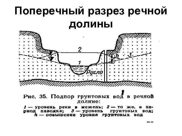 Поперечный разрез речной долины 