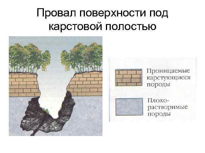 Провал поверхности под карстовой полостью 