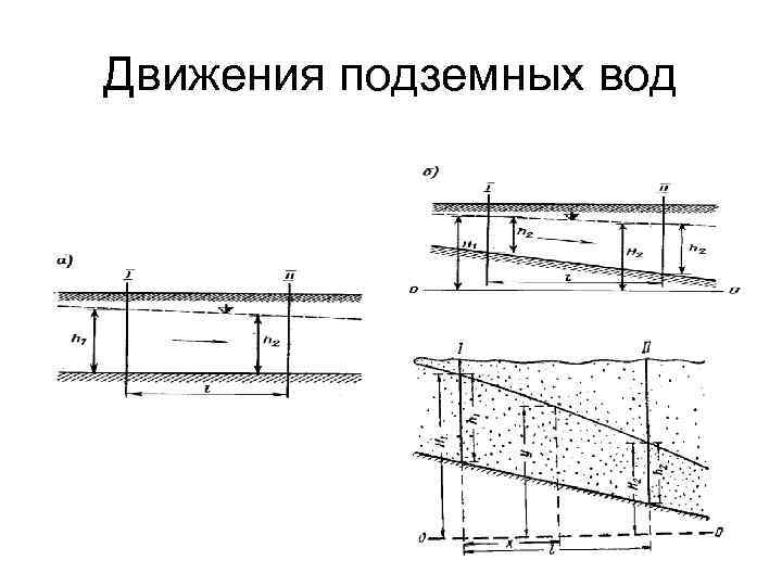 Движения подземных вод 