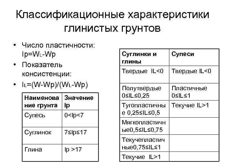 Свойства глины пластичность. Классификационные показатели пылевато-глинистых грунтов. Мягкопластичный суглинок характеристика. Суглинок текучепластичный характеристики. Глина полутвердая характеристики.