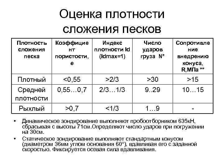 Плотность песка