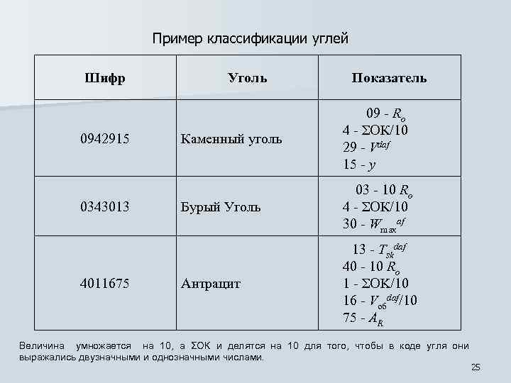 Какую массу угля