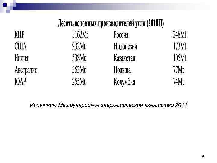  Источник: Международное энергетическое агентство 2011 3 