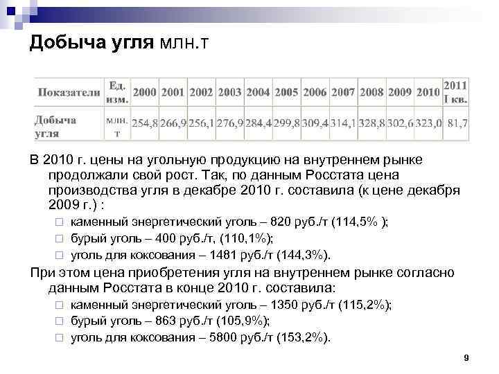 Добыча угля млн. т В 2010 г. цены на угольную продукцию на внутреннем рынке