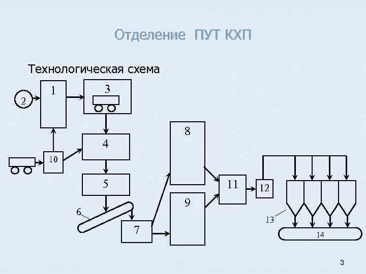 Технологическая схема упса