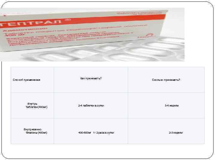 Способ применения Внутрь Таблетки (400 мг) Внутривенно Флаконы (400 мг) Как принимать? Сколько принимать?