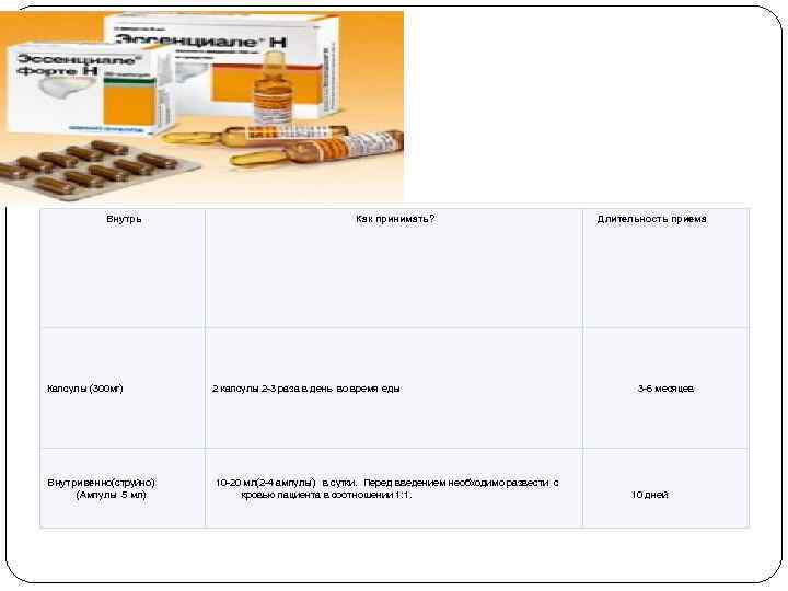  Внутрь Как принимать? Капсулы (300 мг) 2 капсулы 2 -3 раза в день