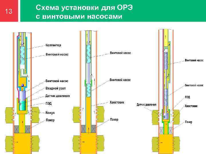 Схема орэ по назначению ответы а фонтан насос