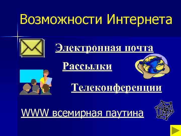 Возможности Интернета Электронная почта Рассылки Телеконференции WWW всемирная паутина 