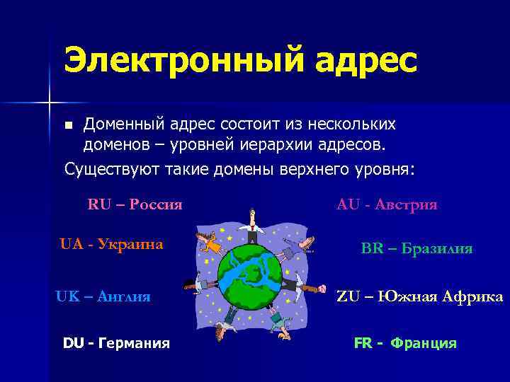 Электронный адрес Доменный адрес состоит из нескольких доменов – уровней иерархии адресов. Существуют такие