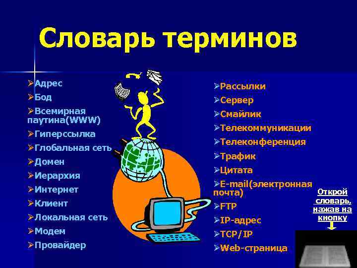 Словарь терминов ØАдрес ØРассылки ØБод ØСервер ØВсемирная паутина(WWW) ØСмайлик ØГиперссылка ØГлобальная сеть ØДомен ØИерархия