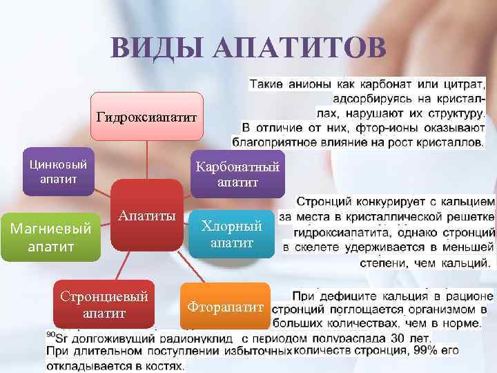 ВИДЫ АПАТИТОВ Гидроксиапатит Цинковый апатит Магниевый апатит Карбонатный апатит Апатиты Стронциевый апатит Хлорный апатит