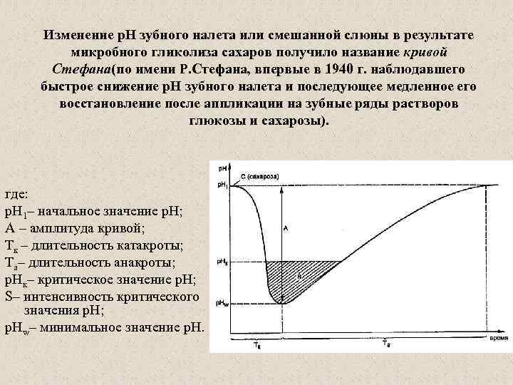 Изменение р. Н зубного налета или смешанной слюны в результате микробного гликолиза сахаров получило