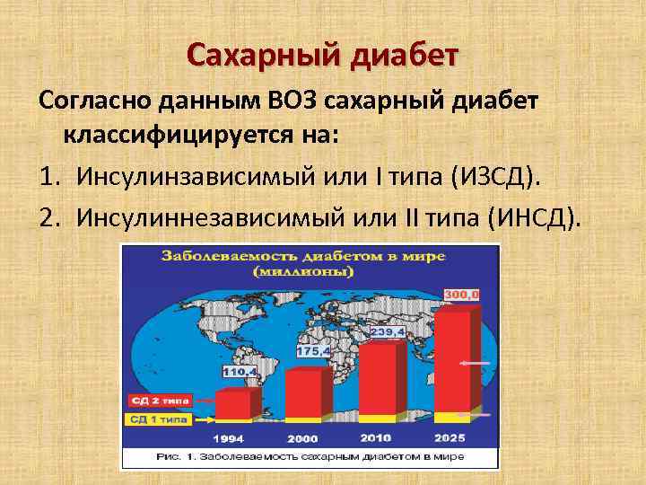 Сахарный диабет Согласно данным ВОЗ сахарный диабет классифицируется на: 1. Инсулинзависимый или Ι типа