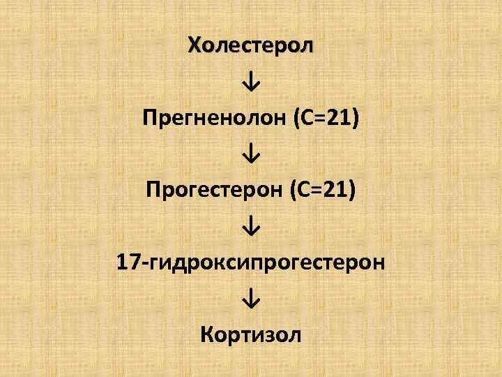 Холестерол ↓ Прегненолон (С=21) ↓ Прогестерон (С=21) ↓ 17 -гидроксипрогестерон ↓ Кортизол 