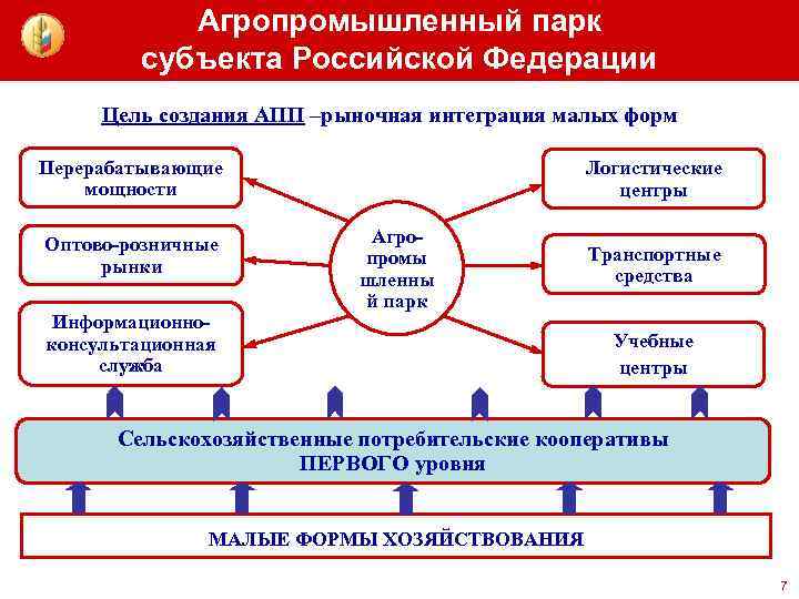 Интеграция апк