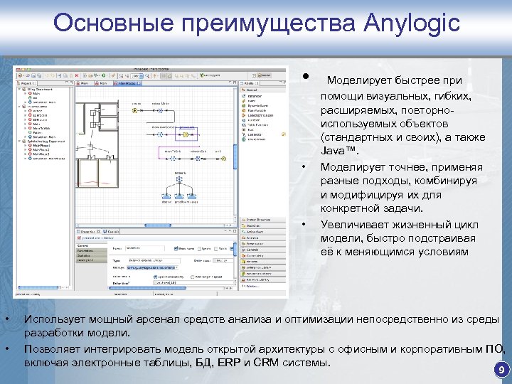 Основные преимущества Anylogic • • • Моделирует быстрее при помощи визуальных, гибких, расширяемых, повторноиспользуемых