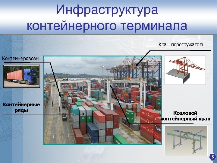 Инфраструктура контейнерного терминала Кран-перегружатель Контейнеровозы Контейнерные ряды Козловой контейнерный кран 5 