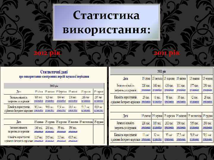 Статистика використання: 2012 рік 2011 рік 