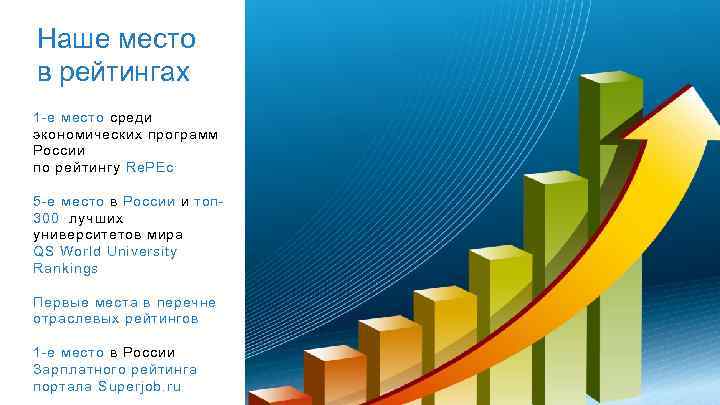 Наше место в рейтингах 1 -е место среди экономических программ России по рейтингу Re.