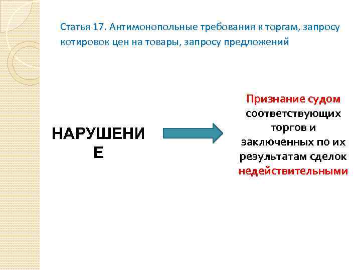 Статья 17. Антимонопольные требования к торгам, запросу котировок цен на товары, запросу предложений НАРУШЕНИ