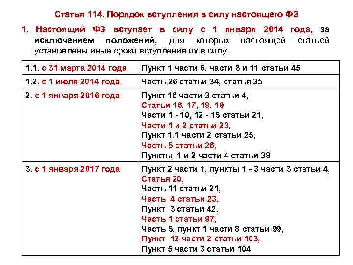 Статья 114. Порядок вступления в силу настоящего ФЗ 1. Настоящий ФЗ вступает в силу