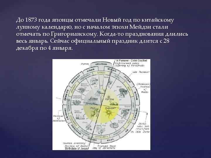 До 1873 года японцы отмечали Новый год по китайскому лунному календарю, но с началом