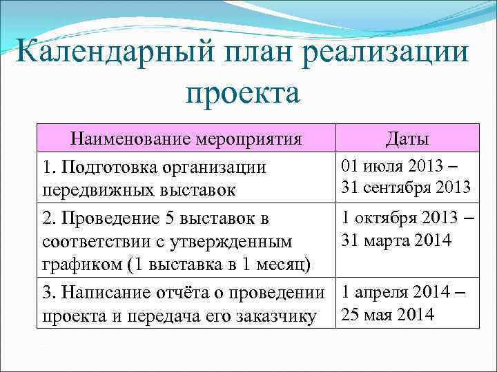 Календарный план реализации проекта Наименование мероприятия 1. Подготовка организации передвижных выставок 2. Проведение 5