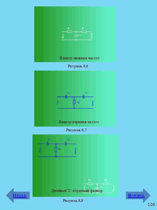 Фильтр нижних частот Рисунок 8. 6 Фильтр верхних частот Рисунок 8. 7 Назад Двойной