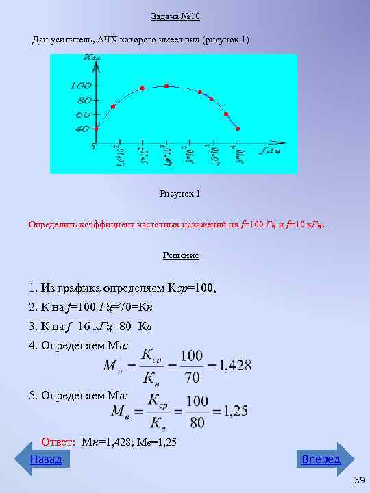 Задача № 10 Дан усилитель, АЧХ которого имеет вид (рисунок 1) Рисунок 1 Определить