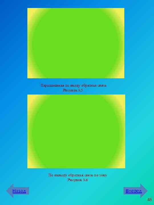 Параллельная по входу обратная связь Рисунок 3. 5 По выходу обратная связь по току