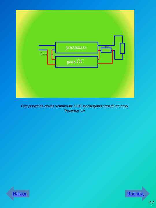 Структурная схема усилителя с ОС последовательной по току Рисунок 3. 9 Назад Вперед 47