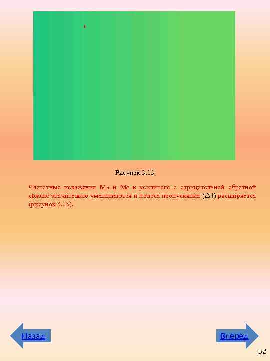 Рисунок 3. 13 Частотные искажения Мн и Мв в усилителе с отрицательной обратной связью