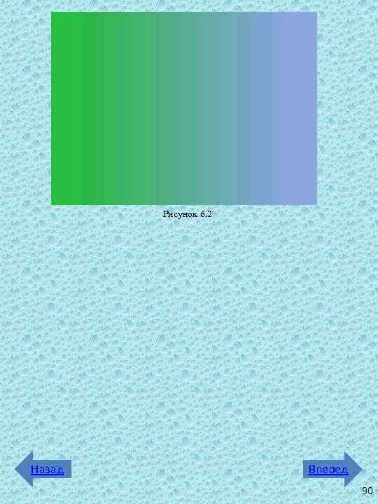 Рисунок 6. 2 Назад Вперед 90 