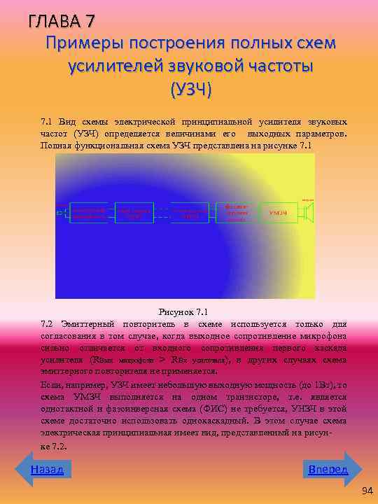 ГЛАВА 7 Примеры построения полных схем усилителей звуковой частоты (УЗЧ) 7. 1 Вид схемы